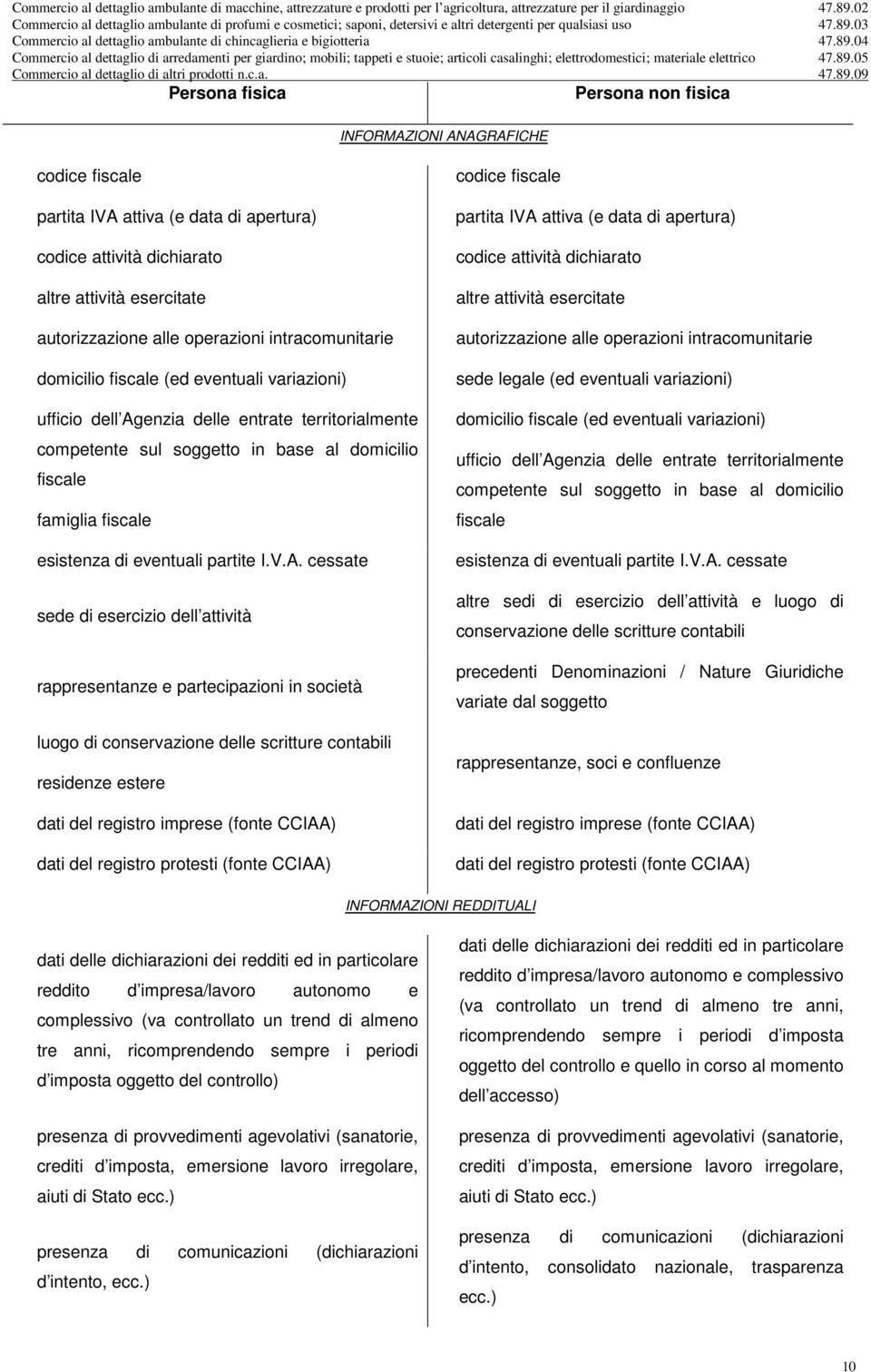 eventuali partite I.V.A.