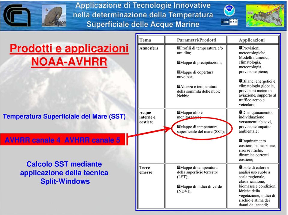 AVHRR canale 4 AVHRR canale 5 Calcolo SST