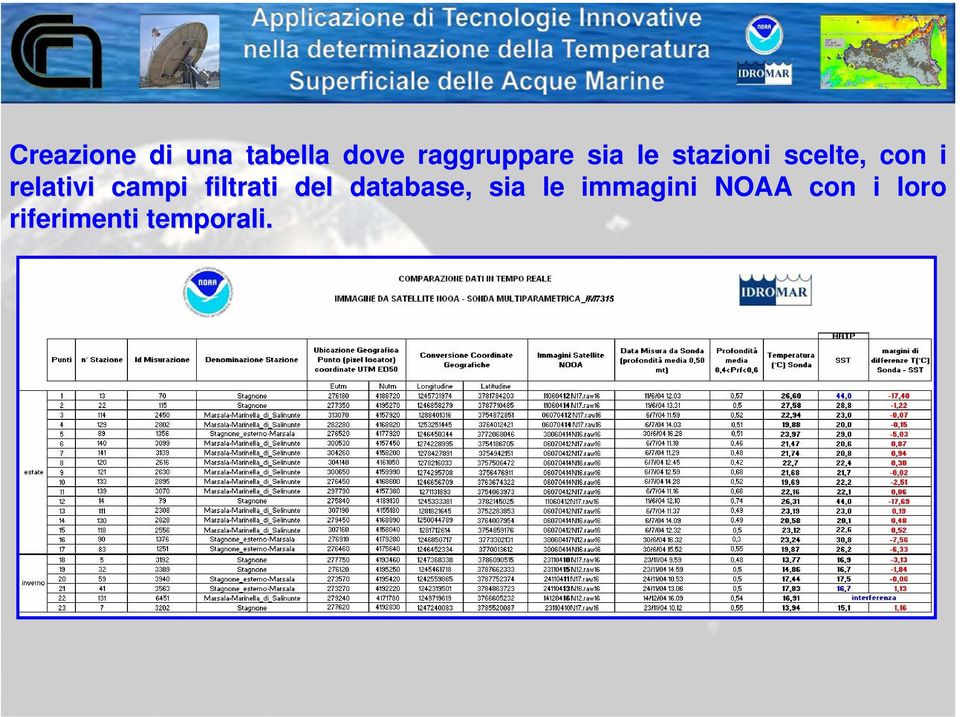 campi filtrati del database, sia le