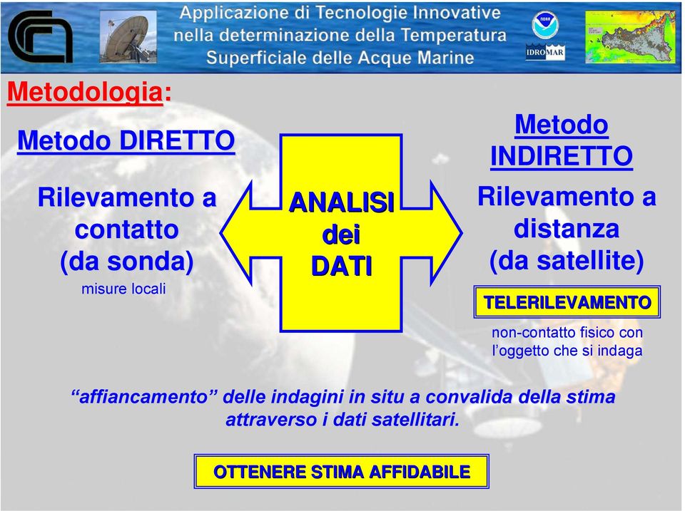 TELERILEVAMENTO non-contatto fisico con l oggetto che si indaga affiancamento