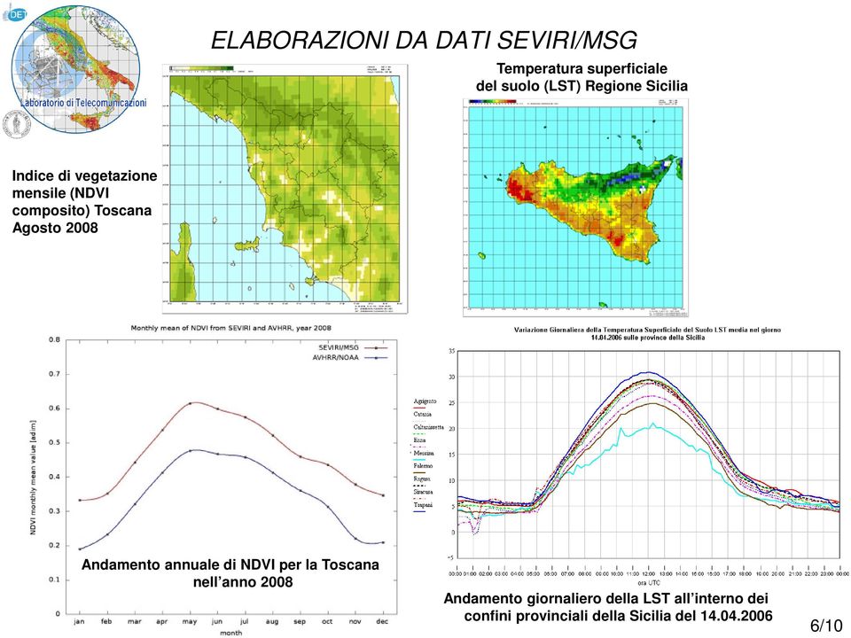 2008 Andamento annuale di NDVI per la Toscana nell anno 2008 Andamento