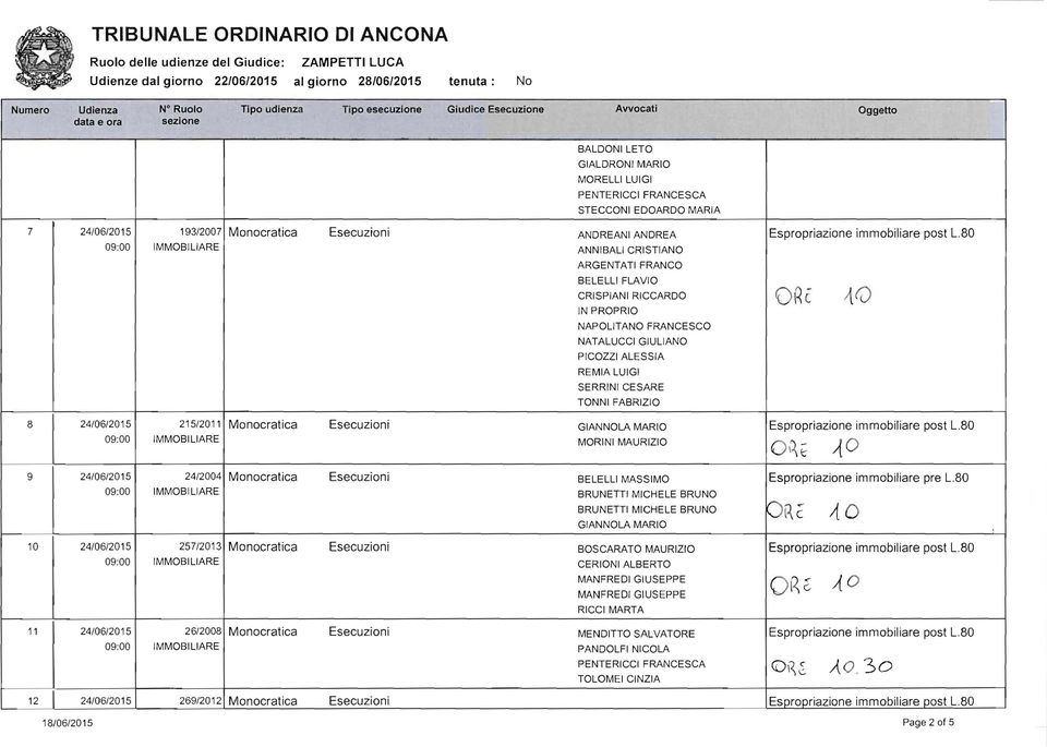 80 ANNBAL CRSTANO ARGENTAT FRANCO BELELL FLAVO CRSPAN RCCARDO O \Q é ~0 N PROPRO NAPOLTANO FRANCESCO NATALUCC GULANO PCOZZ ALESSA REMA LUG SERRN CESARE TONN FABRZO 8 215/2011 Monocralica GAN NOLA