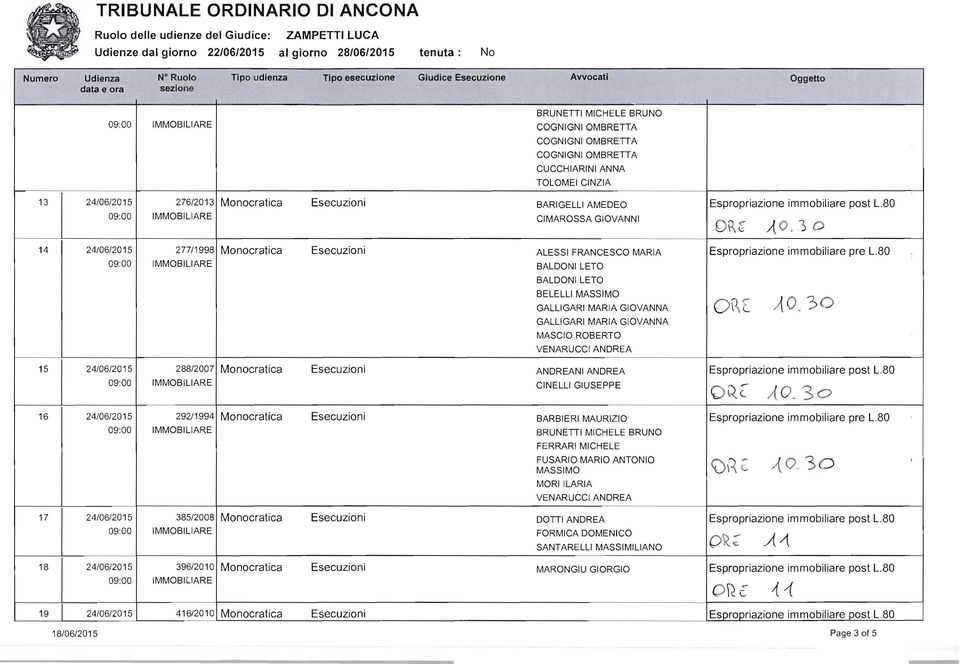 ") O 14 277/1998 ALESS FRANCESCO MARA BALDON LETO BALDON LETO GALLGAR MARA GOVANNA GALLGAR MARA GOVANNA MASCO ROBERTO VENARUCCANDREA Espropriazione immobiliare pre L.8D ORE AO.