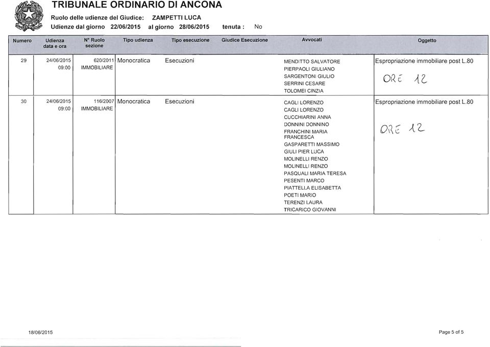 CAGL LORENZO Espropriazione immobiliare post L8D CAGL LORENZO CUCCHARN ANNA DONNN DONNNO FRANCHN MARA FRANCESCA GASPARETT MASSMO GUL PER LUCA MOLNELL