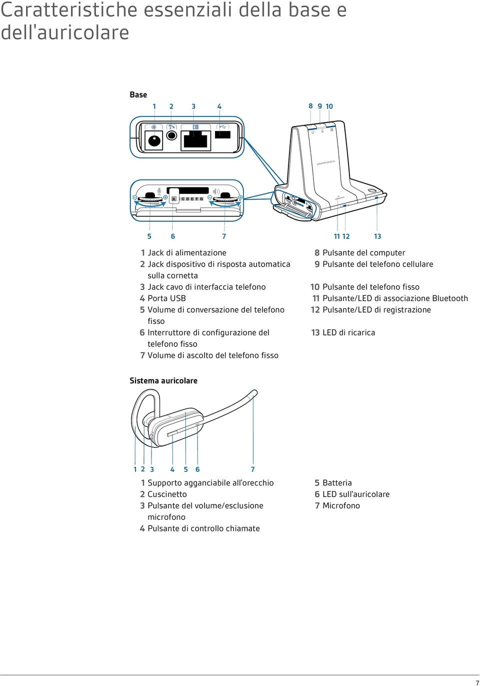 del telefono 12 Pulsante/LED di registrazione fisso 6 Interruttore di configurazione del 13 LED di ricarica telefono fisso 7 Volume di ascolto del telefono fisso Sistema