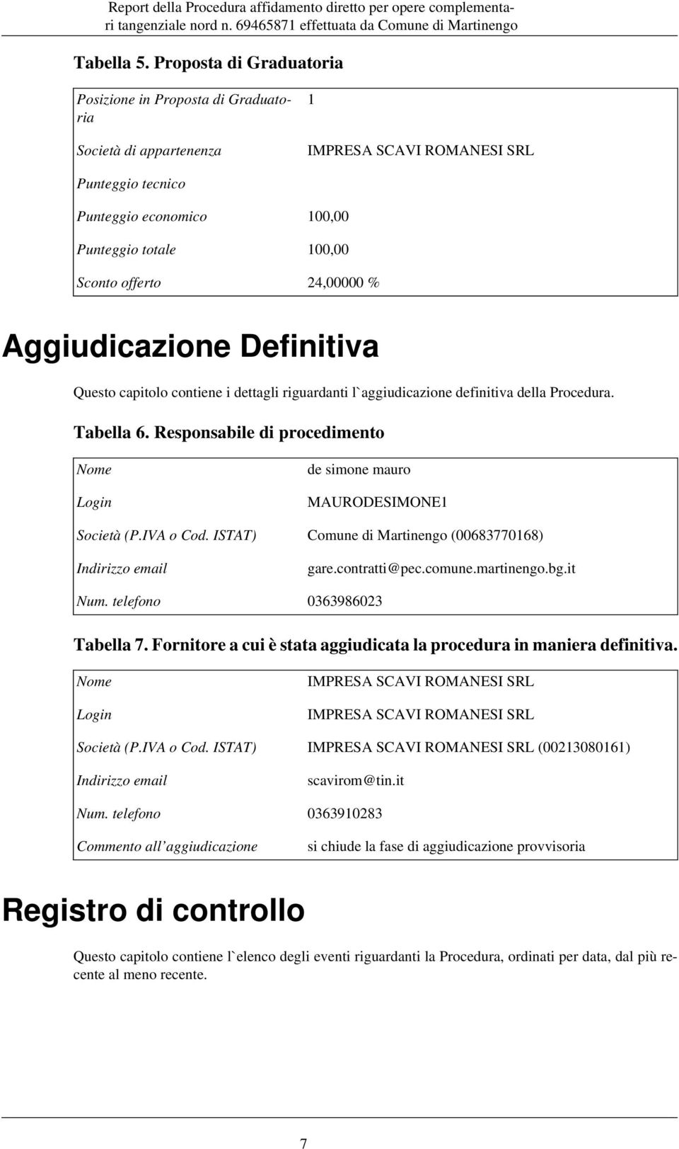 Definitiva Questo capitolo contiene i dettagli riguardanti l`aggiudicazione definitiva della Procedura. Tabella 6. Responsabile di procedimento me Login de simone mauro MAURODESIMONE1 Società (P.