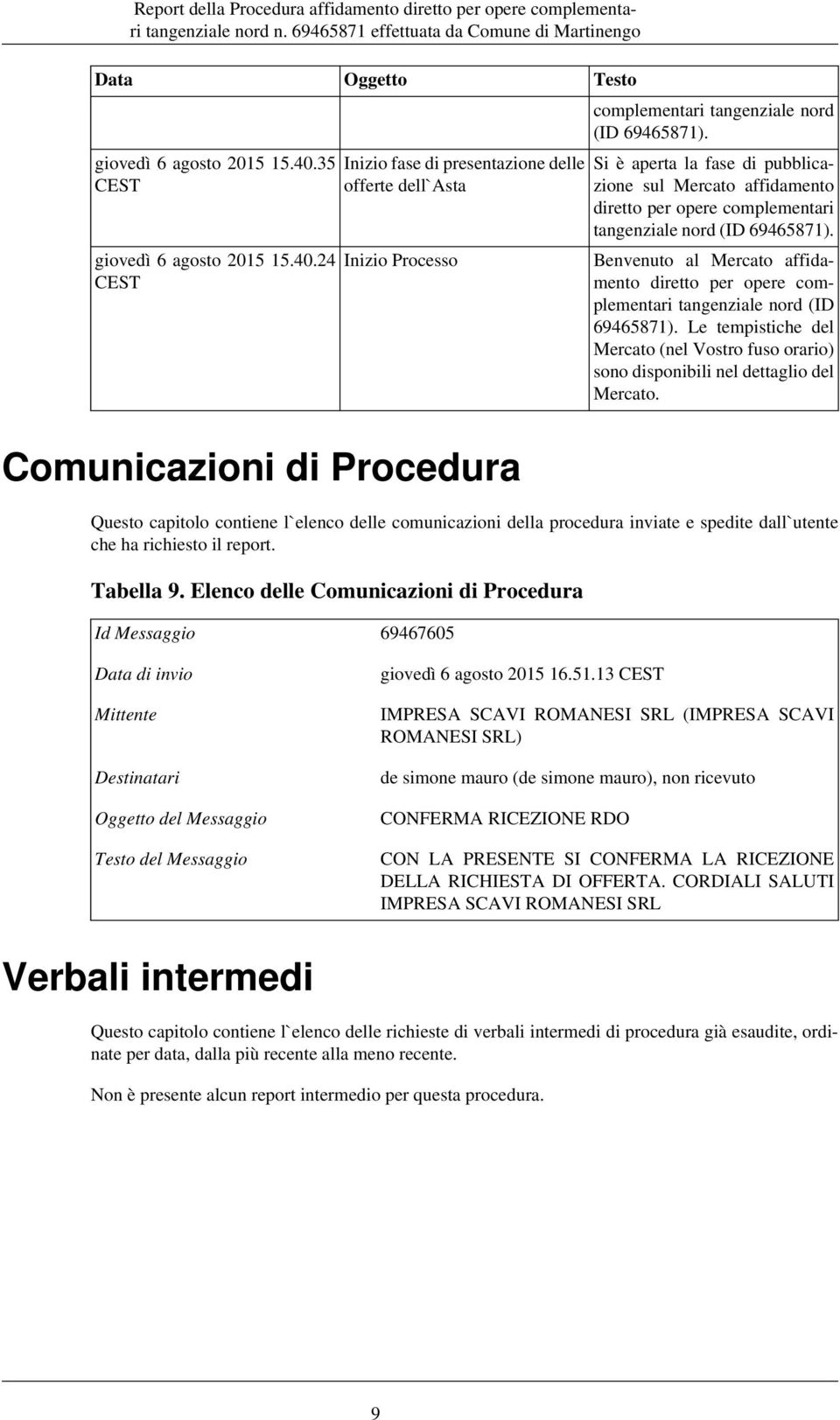 Benvenuto al Mercato affidamento diretto per opere complementari tangenziale nord (ID 69465871). Le tempistiche del Mercato (nel Vostro fuso orario) sono disponibili nel dettaglio del Mercato.