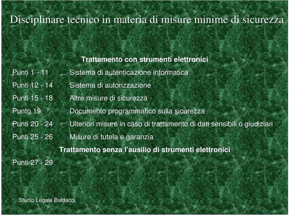 di autorizzazione Altre misure di sicurezza Documento programmatico sulla sicurezza Ulteriori misure in caso di