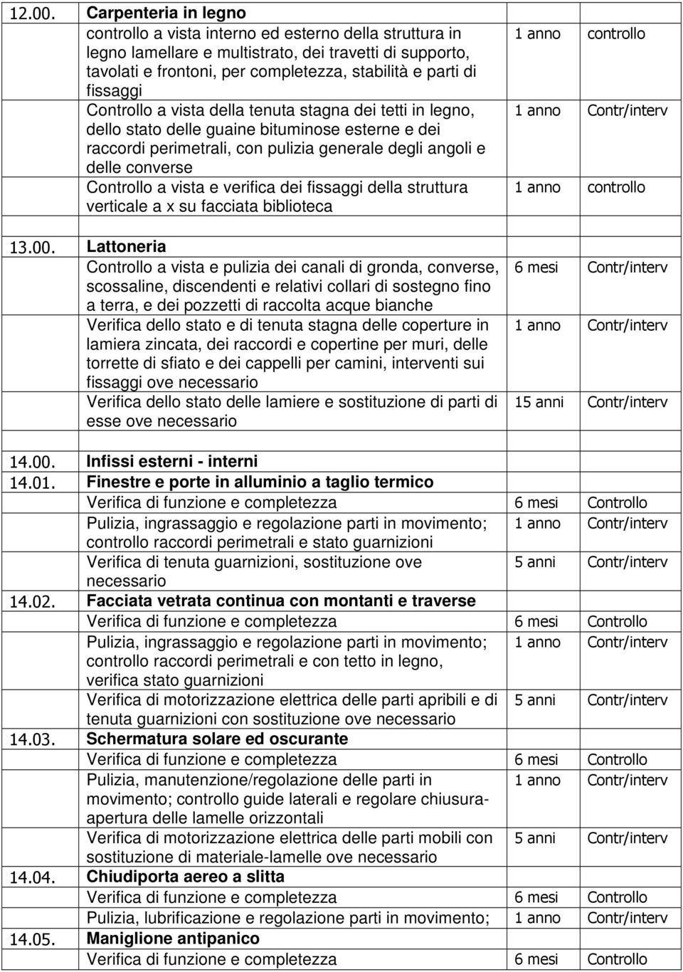 fissaggi Controllo a vista della tenuta stagna dei tetti in legno, dello stato delle guaine bituminose esterne e dei raccordi perimetrali, con pulizia generale degli angoli e delle converse Controllo