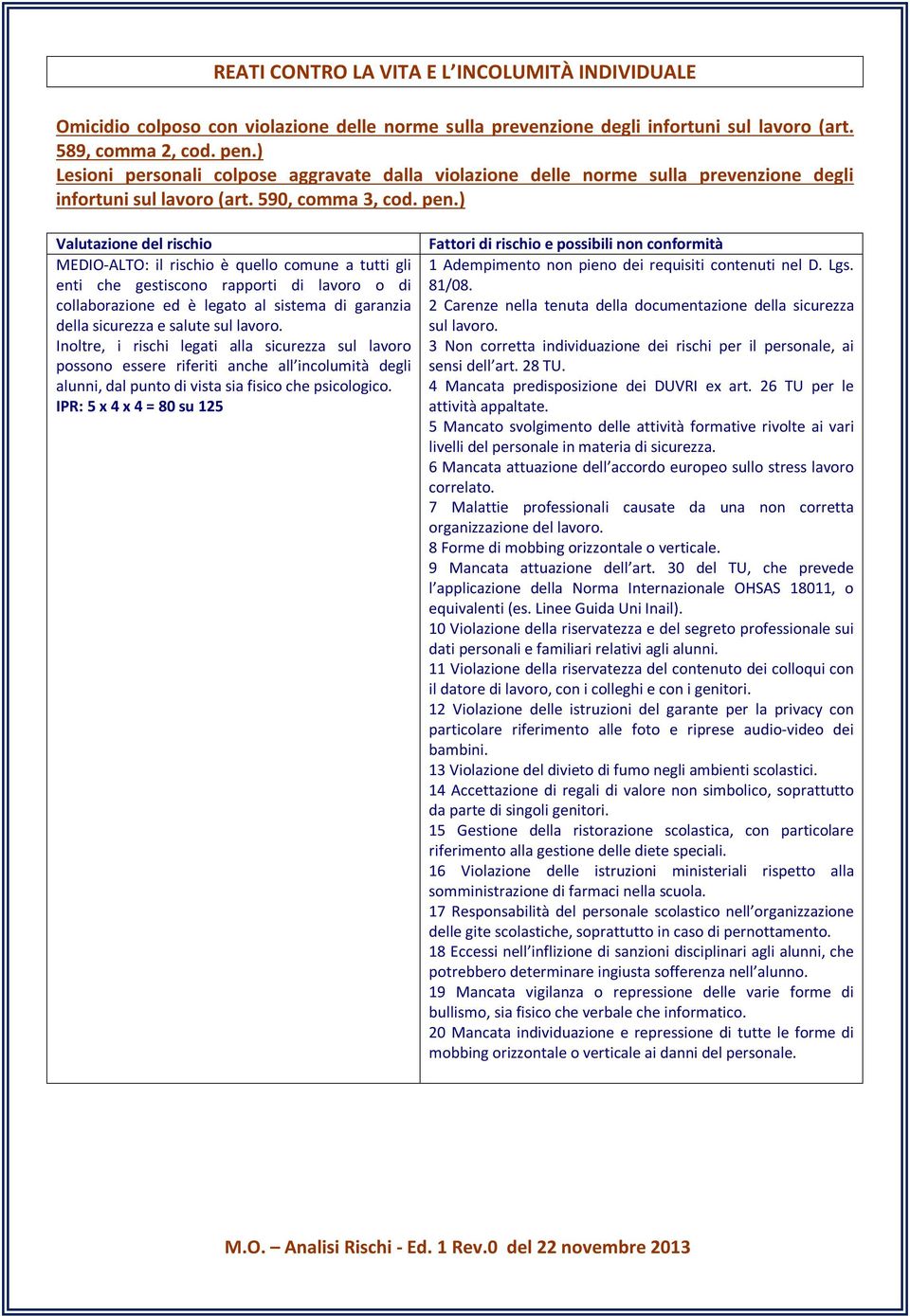 ) MEDIO-ALTO: il rischio è quello comune a tutti gli enti che gestiscono rapporti di lavoro o di collaborazione ed è legato al sistema di garanzia della sicurezza e salute sul lavoro.