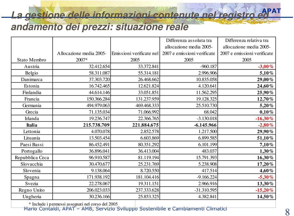 087 55.314.181 2.996.906 5,10% Danimarca 37.303.720 26.468.662 10.835.058 29,00% Estonia 16.742.465 12.621.824 4.120.641 24,60% Finlandia 44.614.146 33.051.851 11.562.295 25,90% Francia 150.366.