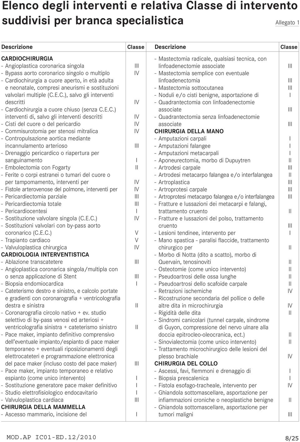 E.C.) interventi di, salvo gli interventi descritti V - Cisti del cuore o del pericardio V - Commisurotomia per stenosi mitralica V - Contropulsazione aortica mediante incannulamento arterioso -