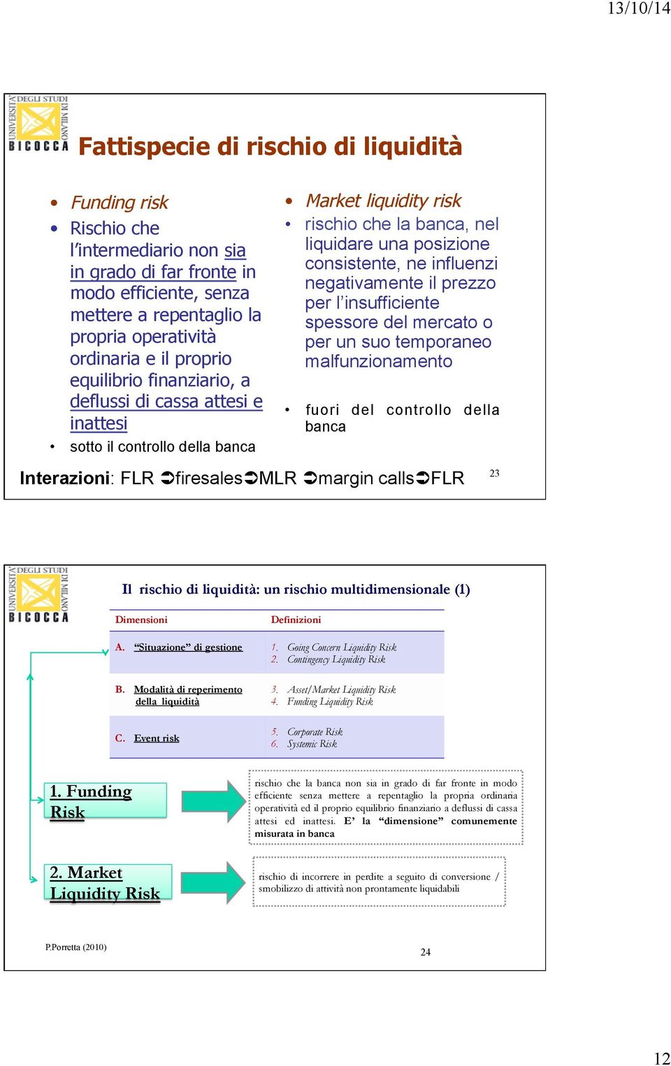 negativamente il prezzo per l insufficiente spessore del mercato o per un suo temporaneo malfunzionamento fuori del controllo della banca Interazioni: FLR Ü firesalesü MLR Ü margin callsü FLR 23 Il