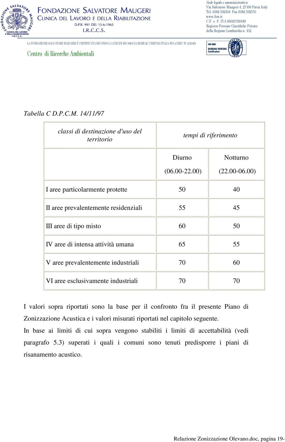 industriali 70 60 VI aree esclusivamente industriali 70 70 I valori sopra riportati sono la base per il confronto fra il presente Piano di Zonizzazione Acustica e i valori misurati