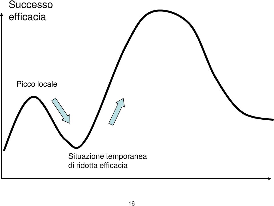 Situazione