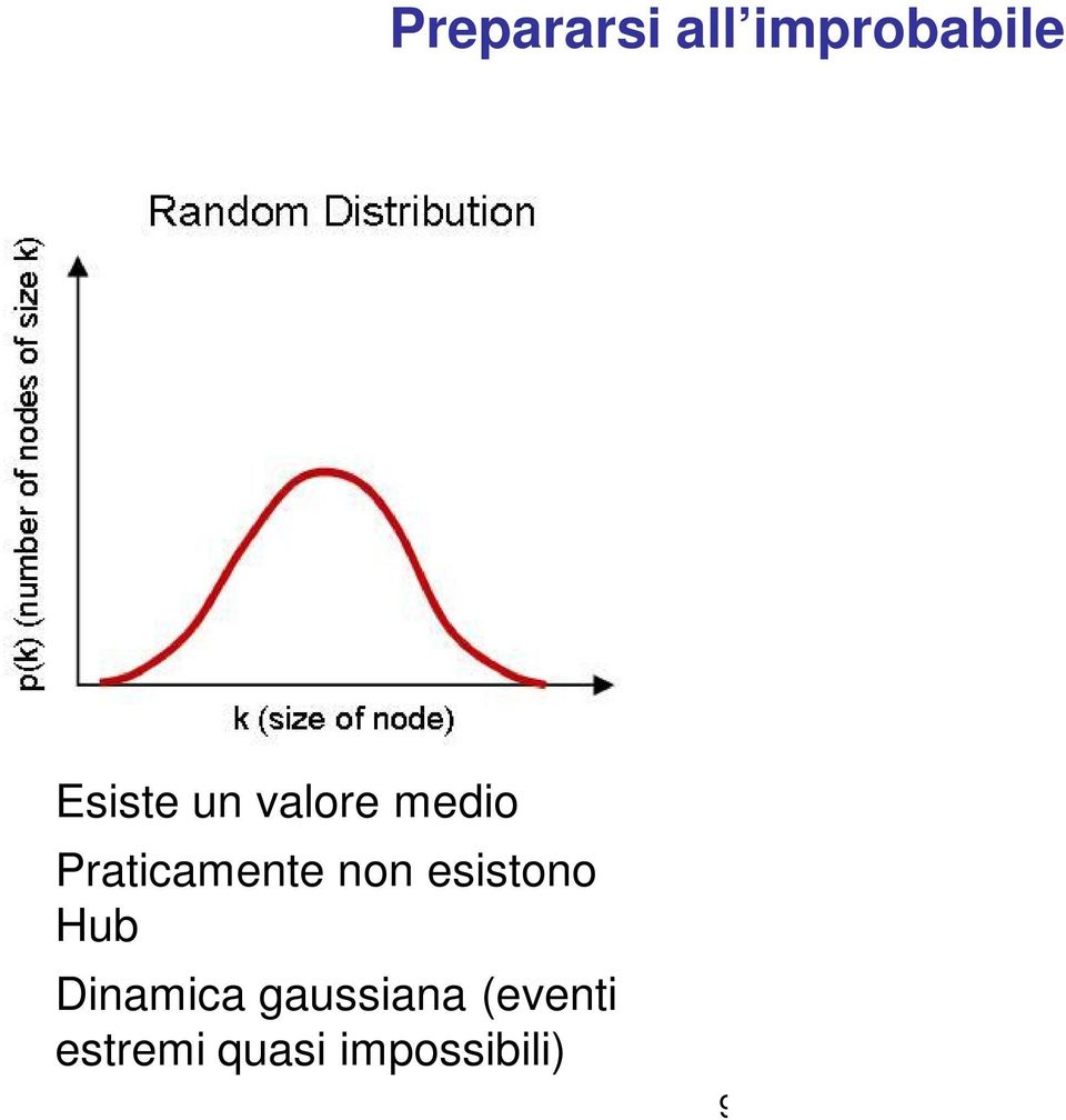 Praticamente non esistono Hub Dinamica gaussiana (eventi estremi quasi impossibili) 9