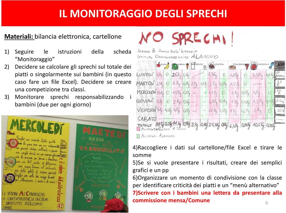 3) Monitorare sprechi responsabilizzando i bambini (due per ogni giorno) 4)Raccogliere i dati sul cartellone/file Excel e tirare le somme 5)Se si vuole presentare i risultati,