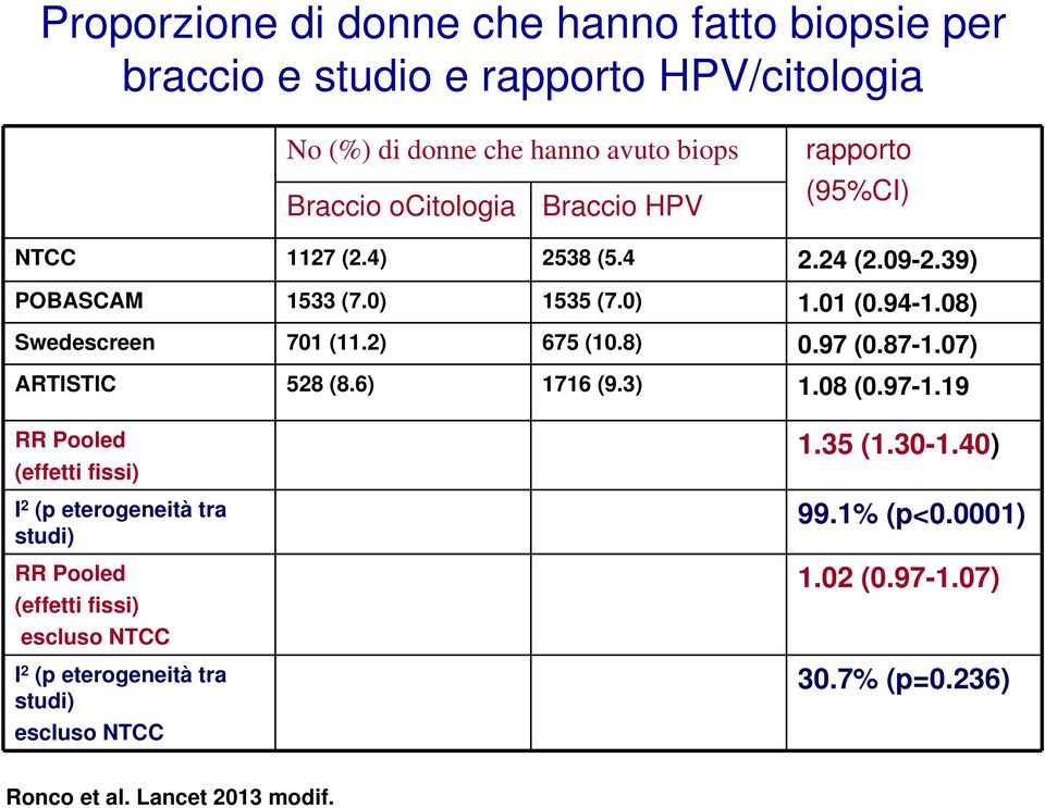 8) 0.97 (0.87-1.07) ARTISTIC 528 (8.6) 1716 (9.3) 1.08 (0.97-1.