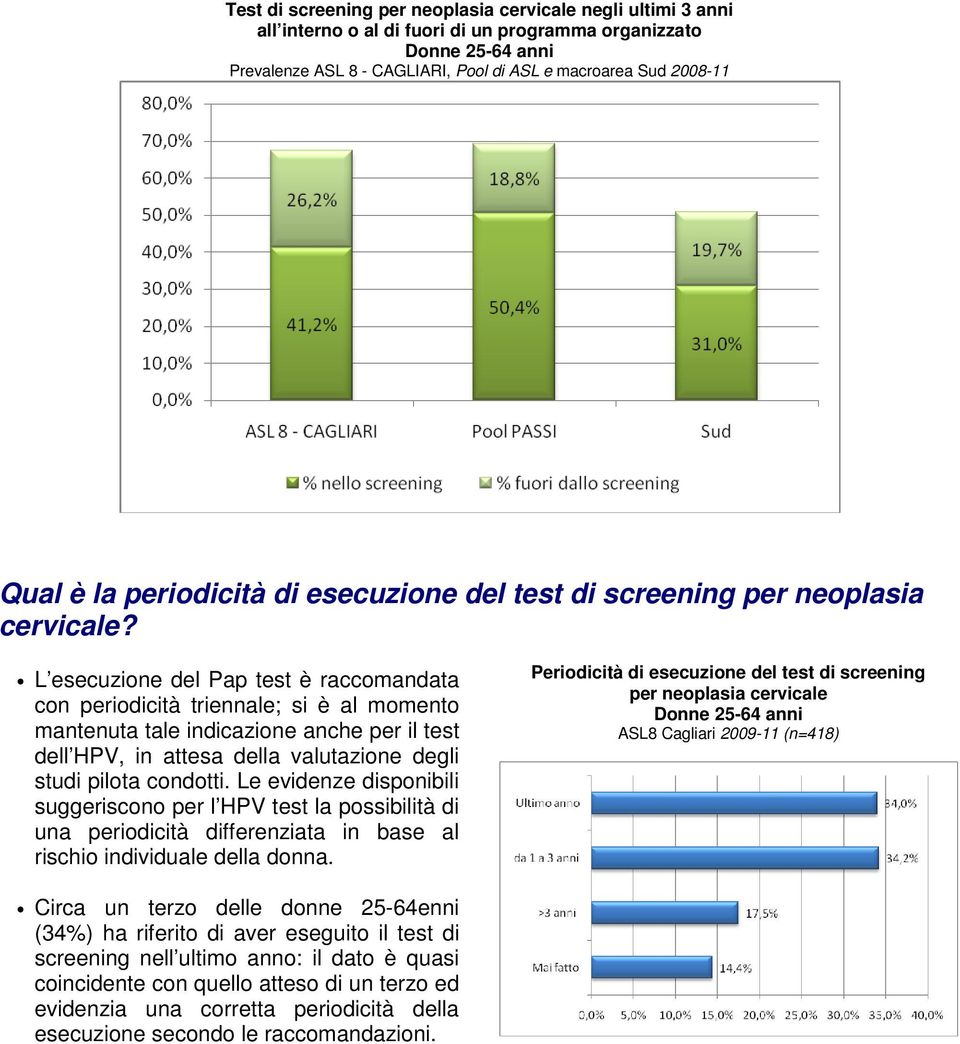 L esecuzione del Pap test è raccomandata con periodicità triennale; si è al momento mantenuta tale indicazione anche per il test dell HPV, in attesa della valutazione degli studi pilota condotti.