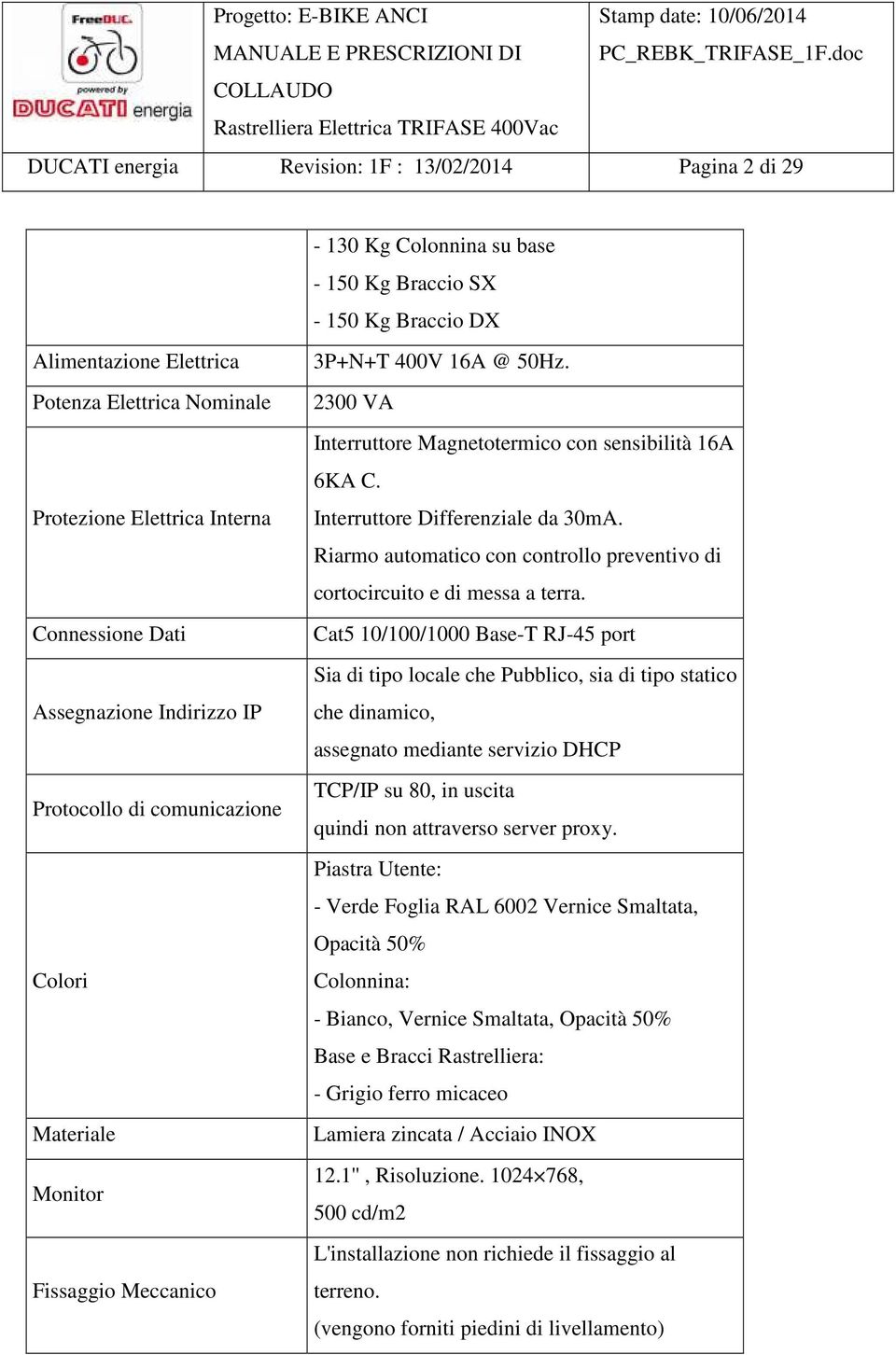 2300 VA Interruttore Magnetotermico con sensibilità 16A 6KA C. Interruttore Differenziale da 30mA. Riarmo automatico con controllo preventivo di cortocircuito e di messa a terra.