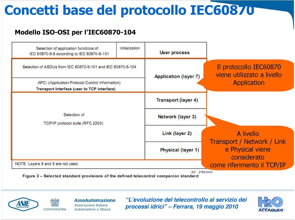 utilizzato a livello Application A livello Transport /