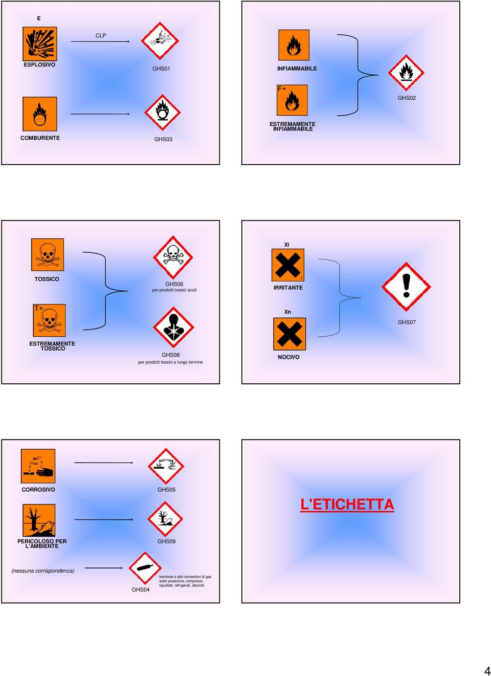 termine NOCIVO CORROSIVO GHS05 L'ETICHETTA PERICOLOSO PER L'AMBIENTE GHS09 (nessuna corrispondenza)