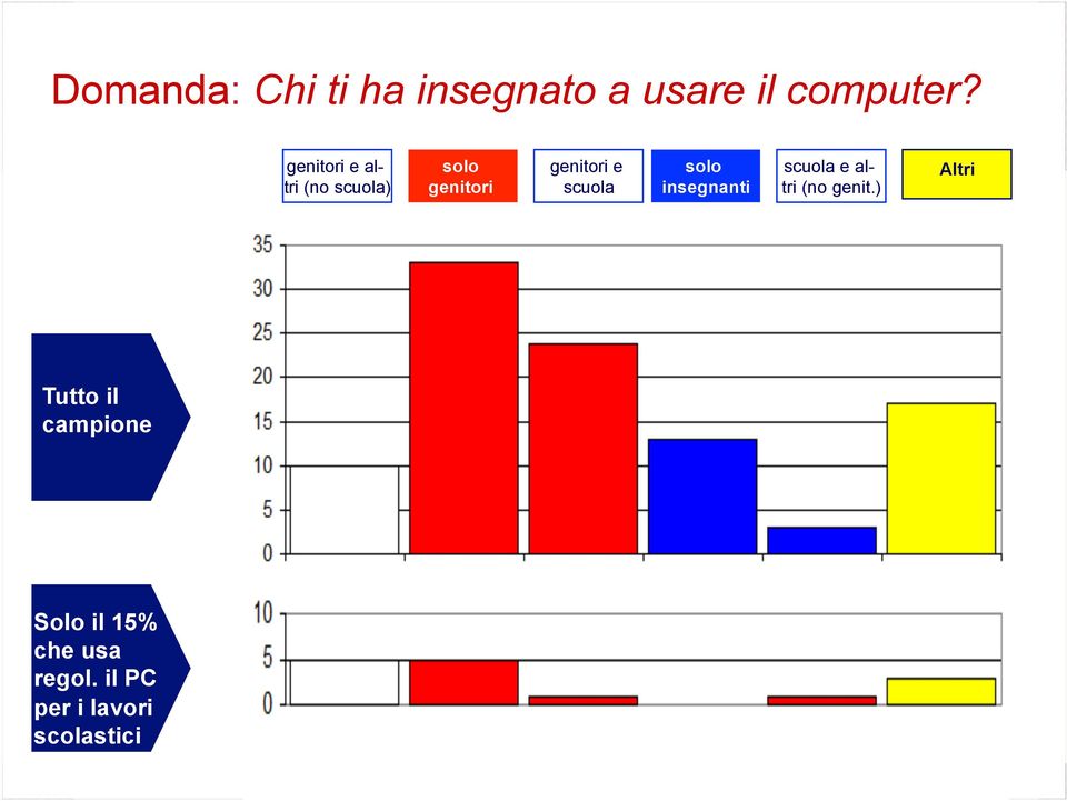 scuola solo insegnanti scuola e altri (no genit.