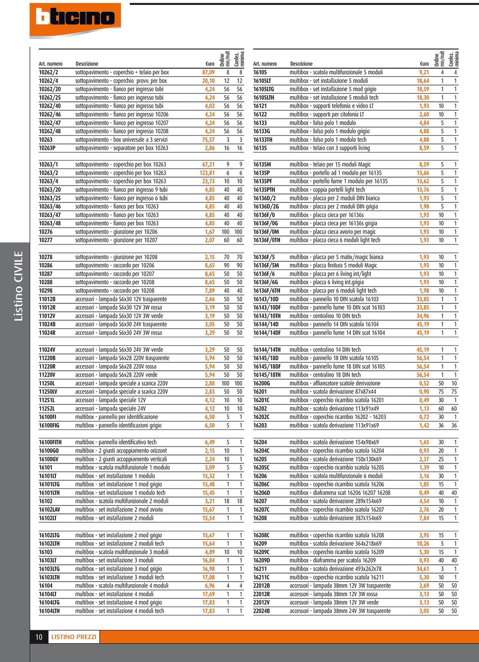 56 56 10262/46 sottopavimento - fianco per ingresso 10206 4,24 56 56 10262/47 sottopavimento - fianco per ingresso 10207 4,24 56 56 10262/48 sottopavimento - fianco per ingresso 10208 4,24 56 56