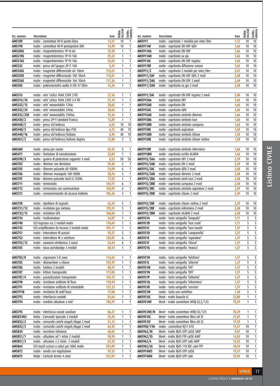 copritasto su giu 1,66 10 10 AM5216S matix - magnetotermico 1P+N 16A 42,03 1 1 AM5911AI matix - copritasto ON OFF regolaz 1,66 10 10 AM5232 matix - presa std Spagna 2P+T 10A 5,47 1 1 AM5911BF matix -