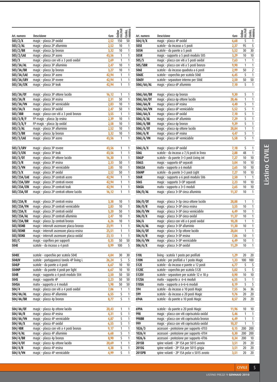 viti a 3 posti oxidal 2,69 1 1 505/5 magic - placca con viti a 5 posti oxidal 7,63 1 1 503/3A/AL magic - placca 3P alluminio 2,47 10 1 505/5BR magic - placca con viti a 5 posti bronzo 9,90 1 1