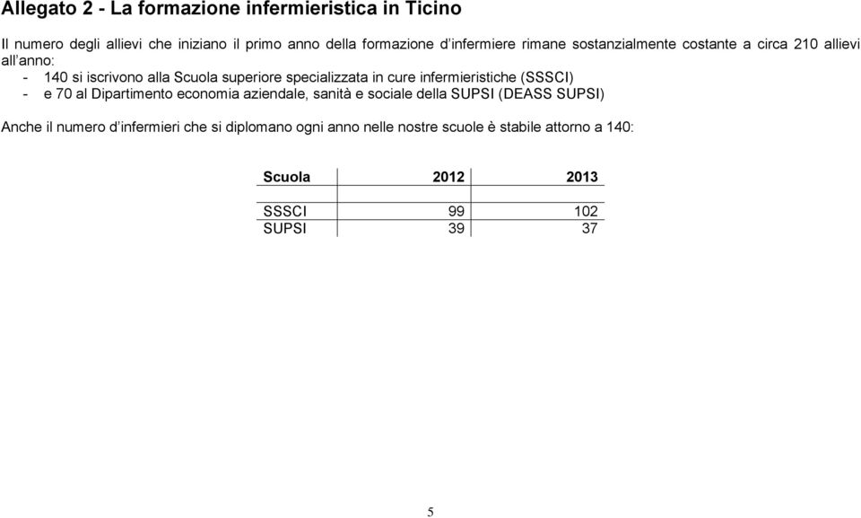 in cure infermieristiche (SSSCI) - e 70 al Dipartimento economia aziendale, sanità e sociale della SUPSI (DEASS SUPSI) Anche il