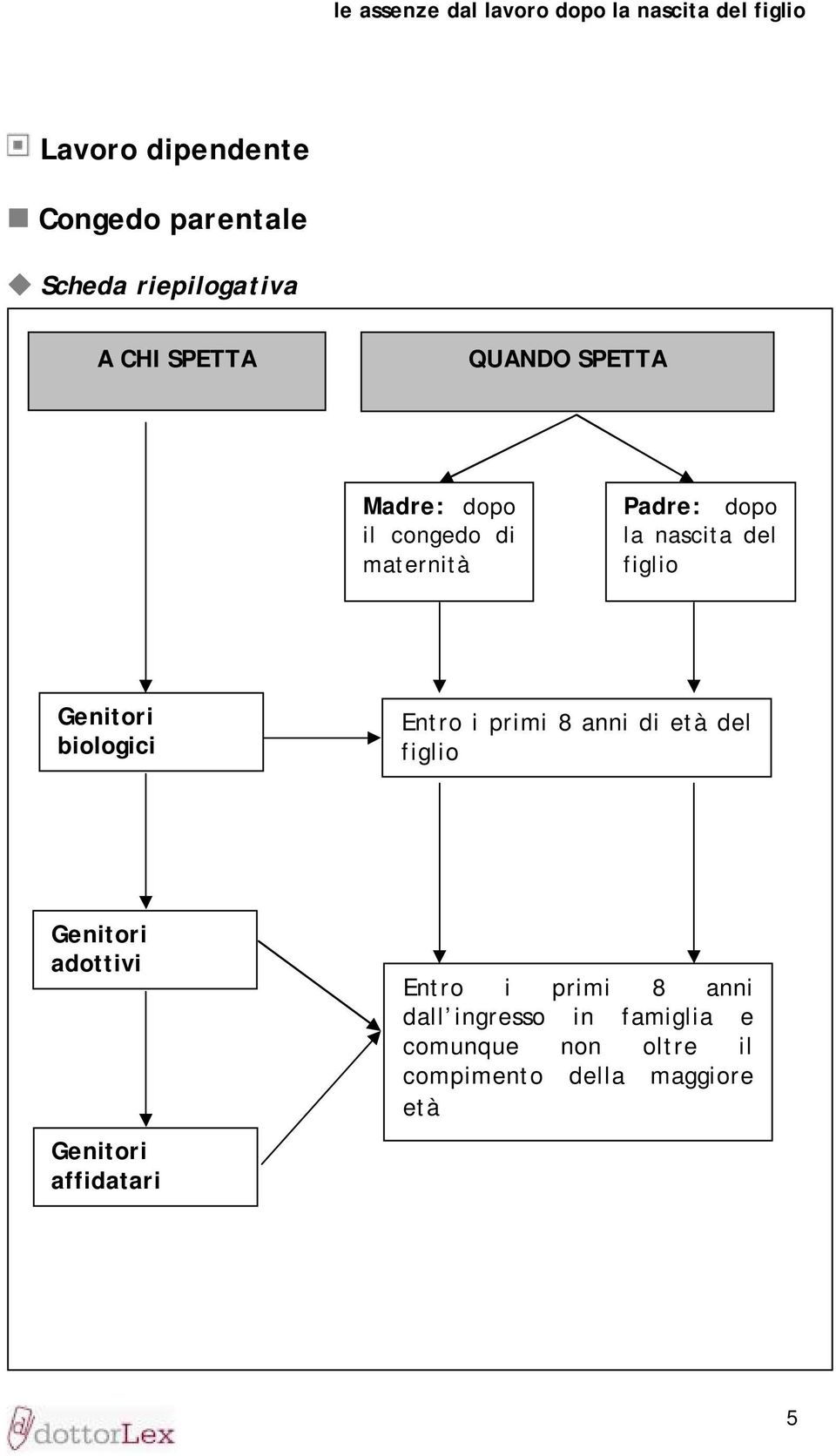 biologici Entro i primi 8 anni di età del figlio Genitori adottivi Genitori affidatari