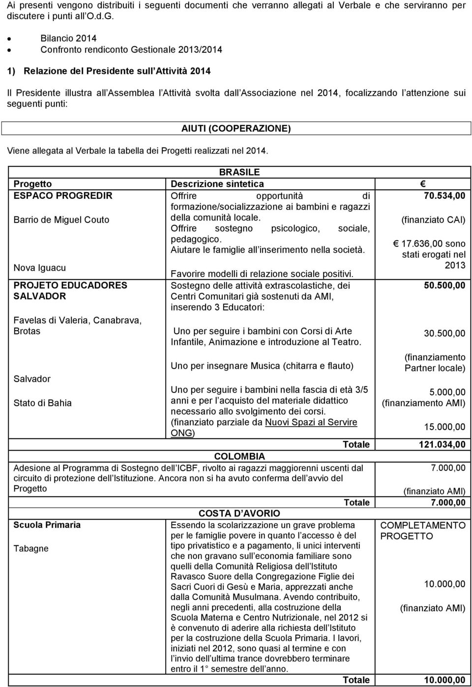 l attenzione sui seguenti punti: AIUTI (COOPERAZIONE) Viene allegata al Verbale la tabella dei Progetti realizzati nel 2014.