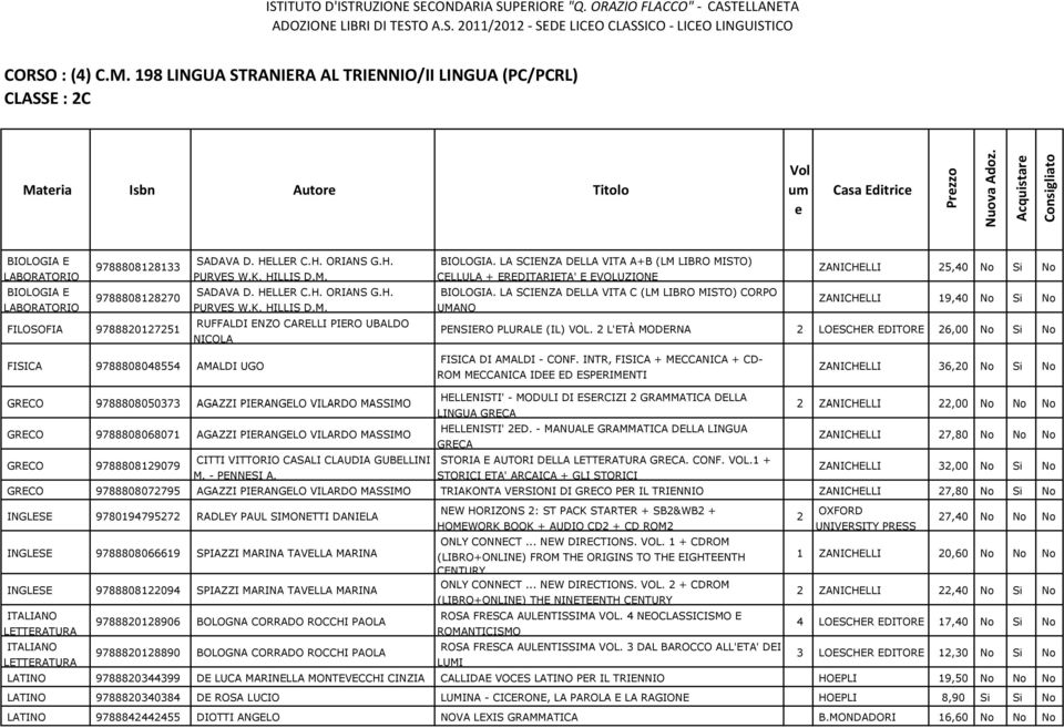 9788808128270 SADAVA D. HELLER C.H. ORIANS G.H. PURVES W.K. HILLIS D.M. FILOSOFIA 9788820127251 RUFFALDI ENZO CARELLI PIERO UBALDO NICOLA BIOLOGIA.