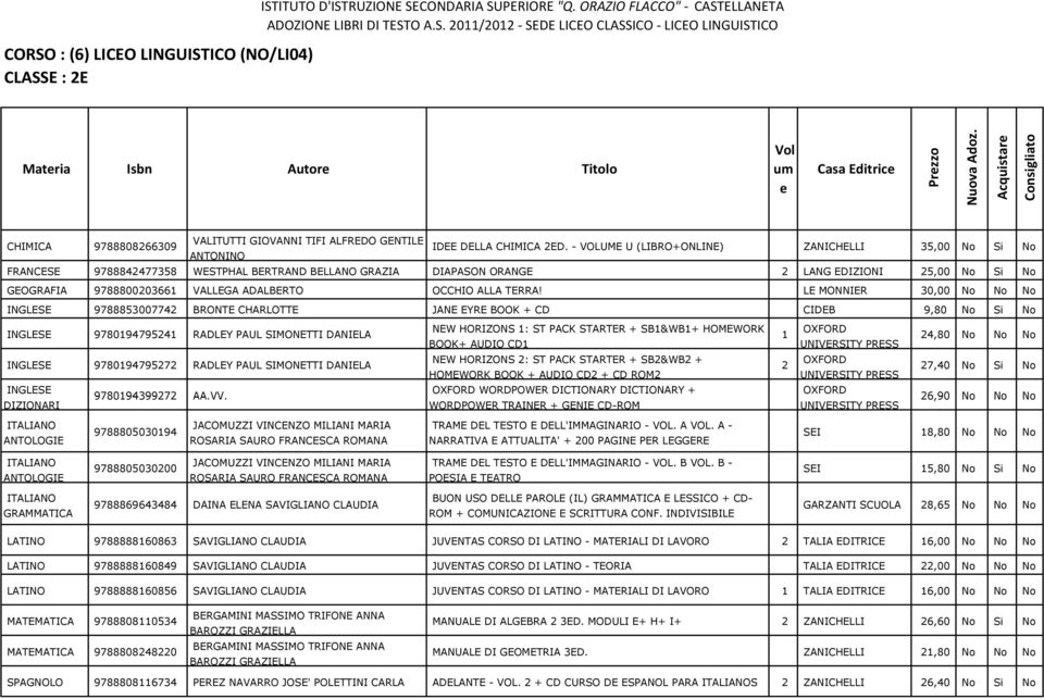 - VOLUME U (LIBRO+ONLINE) ZANICHELLI 35,00 No Si No FRANCESE 9788842477358 WESTPHAL BERTRAND BELLANO GRAZIA DIAPASON ORANGE 2 LANG EDIZIONI 25,00 No Si No GEOGRAFIA 9788800203661 VALLEGA ADALBERTO