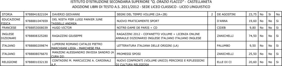 ANNAULE DIZIONARIO INGLESE INGLESE ZANICHELLI 74,50 No No Si 9788880209874 LUPERINI ROMANO CATALDI PIETRO MARCHIANI LIDIA - MARCHESE FRA 9788808076670 MANZONI ALESSANDRO INVIDIA SANDRO (A CURA DI)