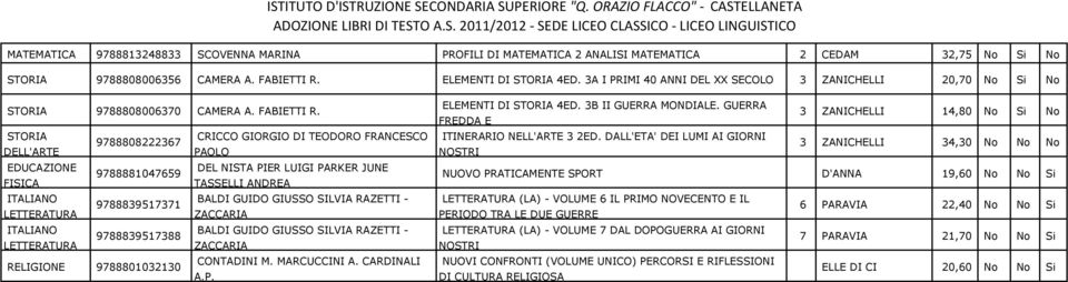 GUERRA FREDDA E STORIA DELL'ARTE FISICA 9788808222367 CRICCO GIORGIO DI TEODORO FRANCESCO PAOLO 9788881047659 DEL NISTA PIER LUIGI PARKER JUNE TASSELLI ANDREA 9788839517371 BALDI GUIDO GIUSSO SILVIA