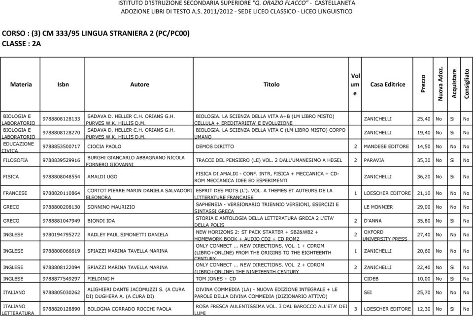 LA SCIENZA DELLA VITA C (LM LIBRO MISTO) CORPO UMANO ZANICHELLI 25,40 No Si No ZANICHELLI 19,40 No Si No 9788853500717 CIOCIA PAOLO DEMOS DIRITTO 2 MANDESE EDITORE 14,50 No No No FILOSOFIA