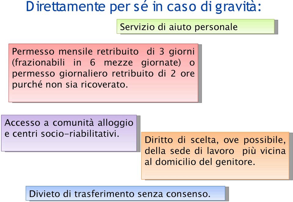 ricoverato. Accesso a comunità alloggio e centri socio-riabilitativi.