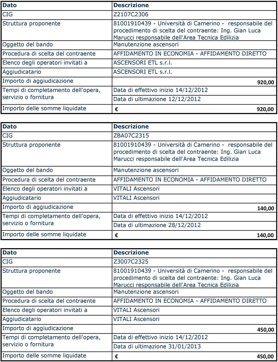 Importo di aggiudicazione 920,00 Data di ultimazione 12/12/2012 920,00 ZBA07C2315 VITALI