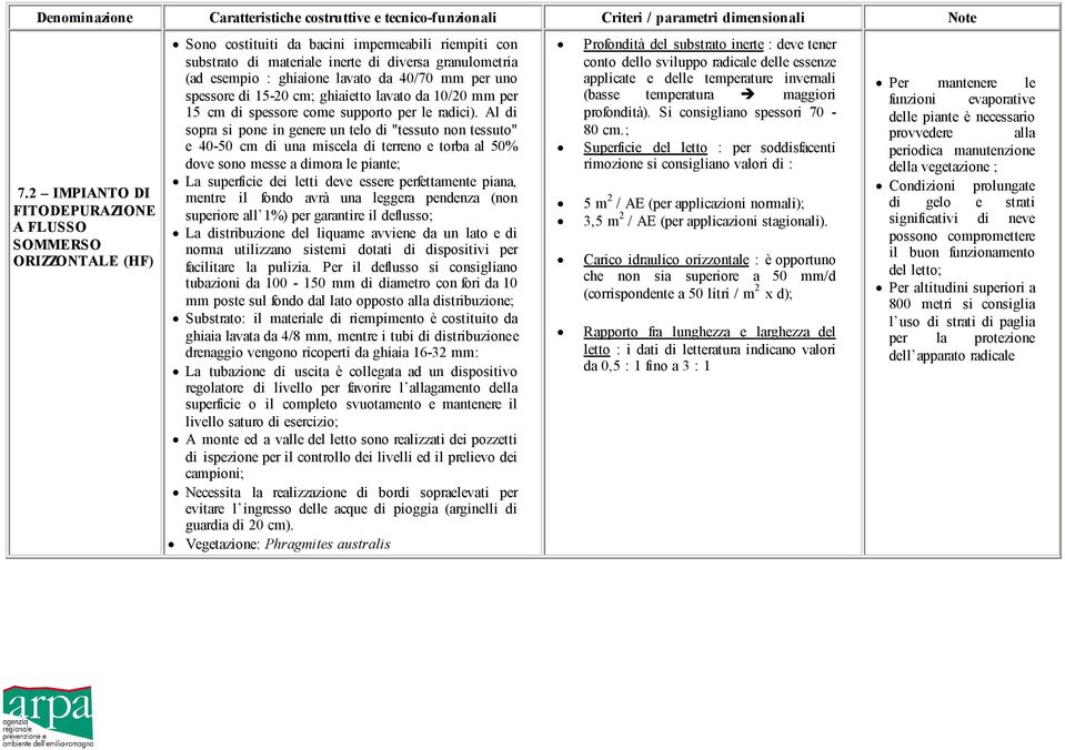 lavato da 40/70 mm per uno spessore di 15-20 cm; ghiaietto lavato da 10/20 mm per 15 cm di spessore come supporto per le radici).