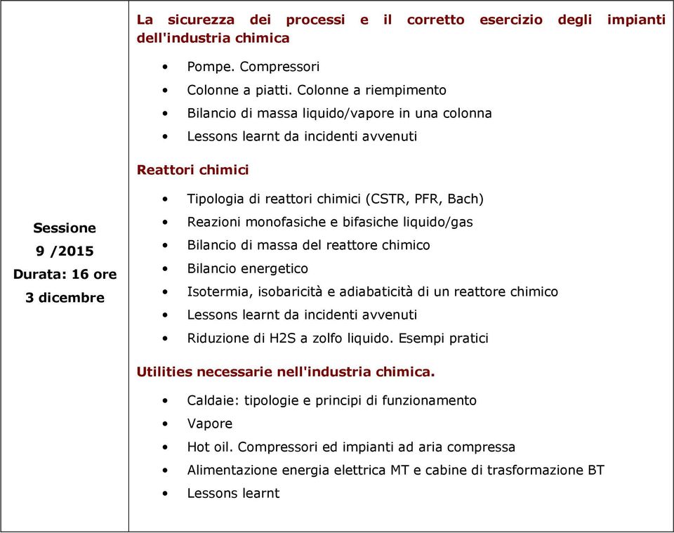 Bach) Reazioni monofasiche e bifasiche liquido/gas Bilancio di massa del reattore chimico Bilancio energetico Isotermia, isobaricità e adiabaticità di un reattore chimico Lessons learnt da incidenti