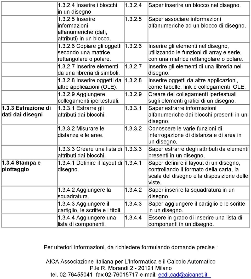 1.3.3.3 Creare una lista di attributi dai blocchi. 1.3.4.1 Definire il layout di 1.3.4.2 Aggiungere la squadratura. 1.3.4.3 Aggiungere il cartiglio, le scritte e i titoli. 1.3.4.4 Aggiungere una lista di componenti.