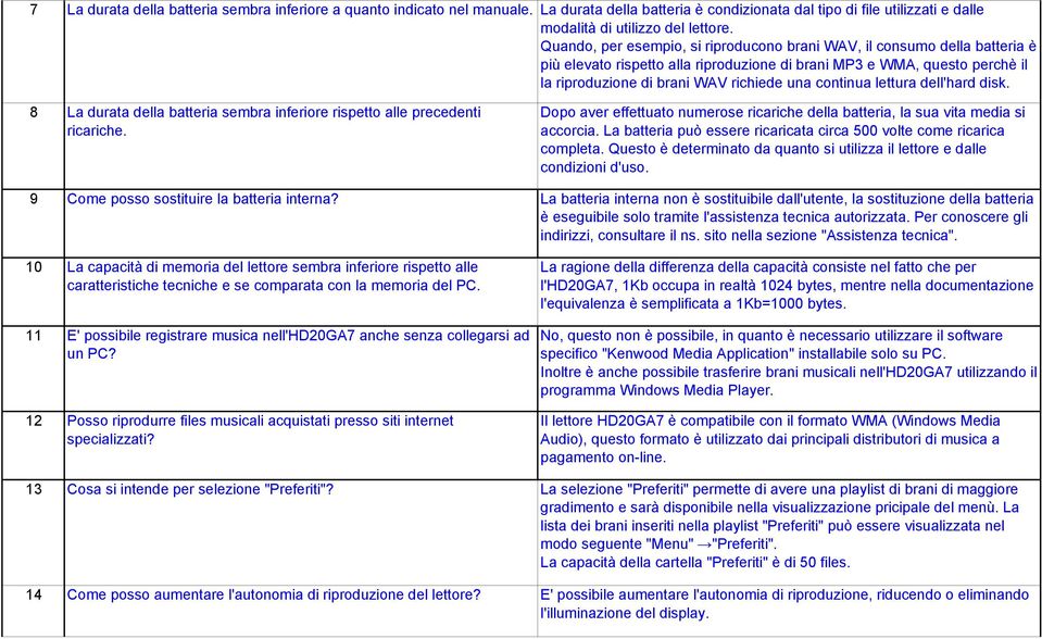 continua lettura dell'hard disk. 8 La durata della batteria sembra inferiore rispetto alle precedenti ricariche. Dopo aver effettuato numerose ricariche della batteria, la sua vita media si accorcia.