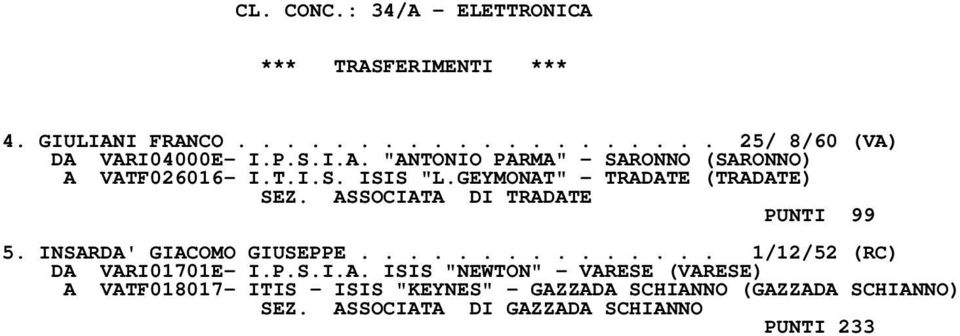 ASSOCIATA DI TRADATE PUNTI 99 5. INSARDA' GIACOMO GIUSEPPE............... 1/12/52 (RC) DA VARI01701E- I.P.S.I.A. ISIS "NEWTON" - VARESE (VARESE) A VATF018017- ITIS - ISIS "KEYNES" - GAZZADA SCHIANNO (GAZZADA SCHIANNO) SEZ.