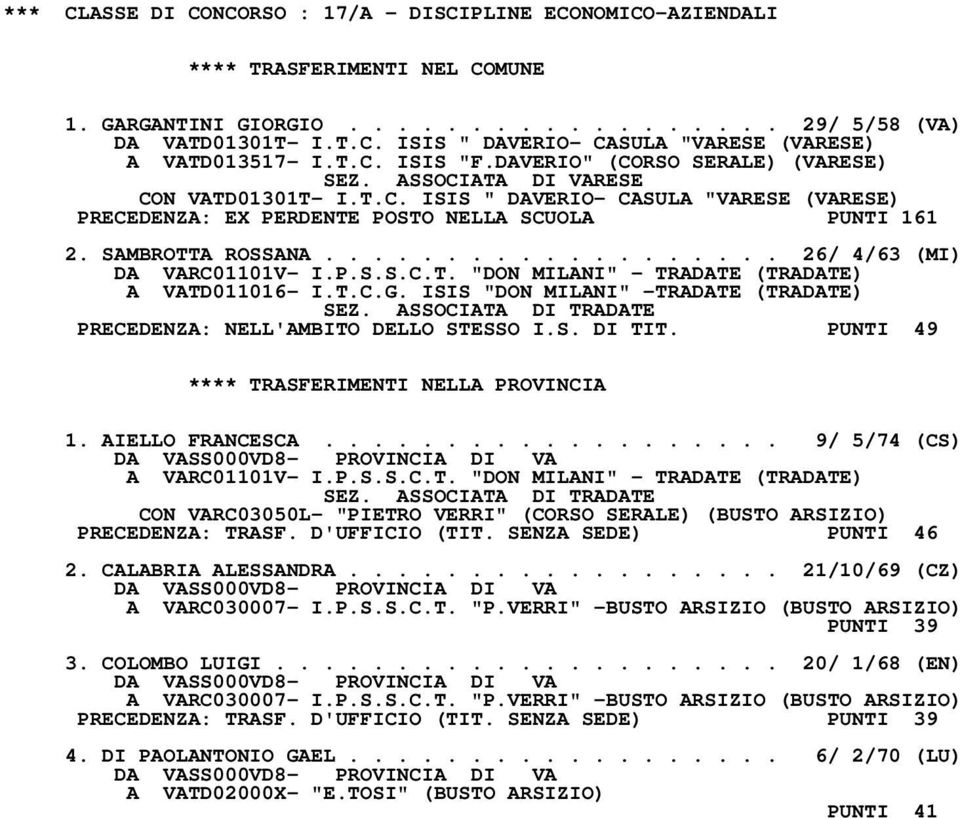 SAMBROTTA ROSSANA................... 26/ 4/63 (MI) DA VARC01101V- I.P.S.S.C.T. "DON MILANI" - TRADATE (TRADATE) A VATD011016- I.T.C.G. ISIS "DON MILANI" -TRADATE (TRADATE) SEZ.