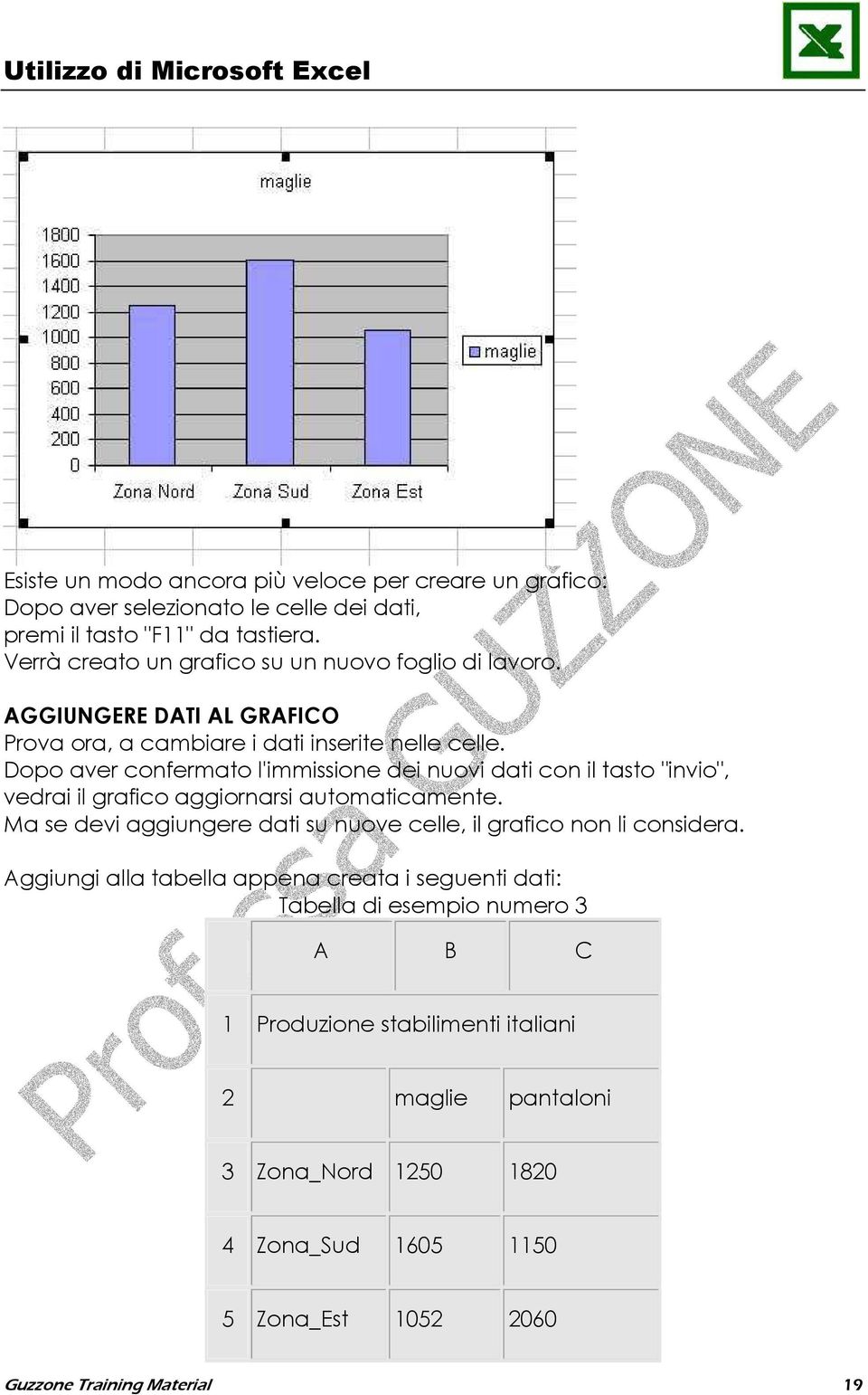 Dopo aver confermato l'immissione dei nuovi dati con il tasto "invio", vedrai il grafico aggiornarsi automaticamente.