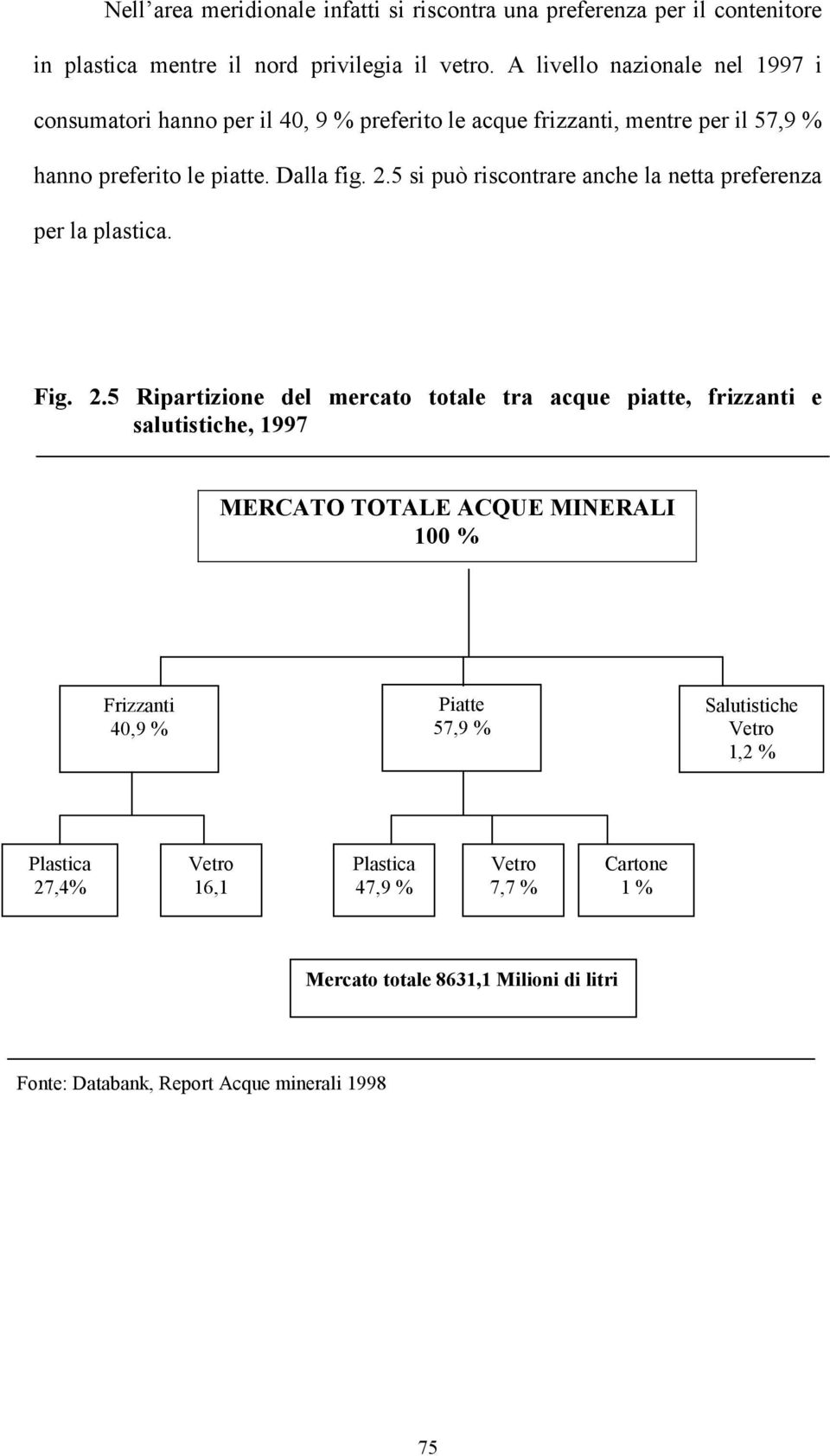 5 si può riscontrare anche la netta preferenza per la plastica. Fig. 2.