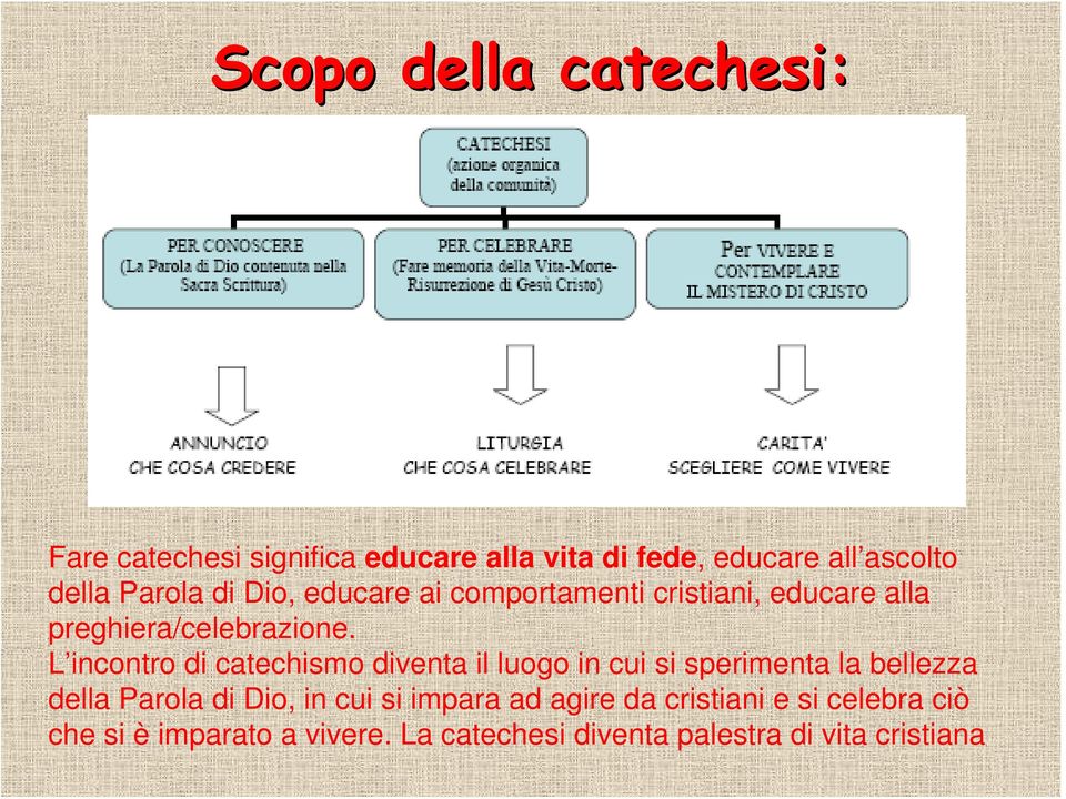 L incontro di catechismo diventa il luogo in cui si sperimenta la bellezza della Parola di Dio, in cui