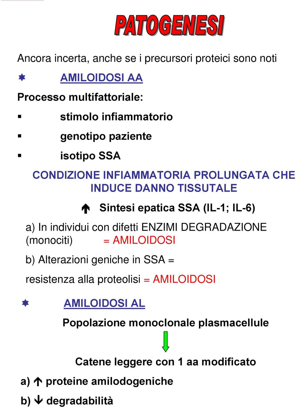 individui con difetti ENZIMI DEGRADAZIONE (monociti) = AMILOIDOSI b) Alterazioni geniche in SSA = resistenza alla proteolisi =